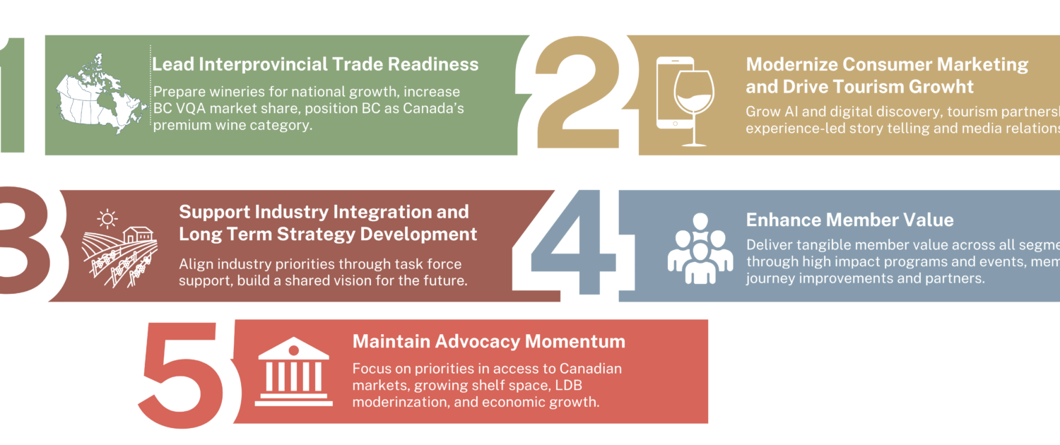 Strategic Objectives Graphic